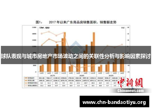 球队表现与城市房地产市场波动之间的关联性分析与影响因素探讨