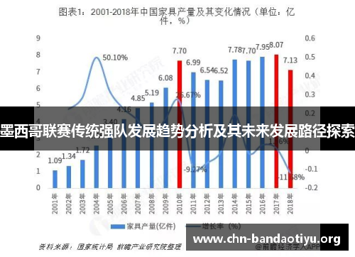 墨西哥联赛传统强队发展趋势分析及其未来发展路径探索