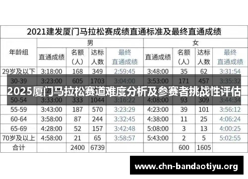 2025厦门马拉松赛道难度分析及参赛者挑战性评估