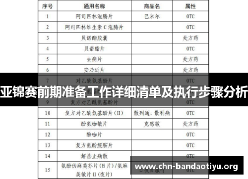 亚锦赛前期准备工作详细清单及执行步骤分析