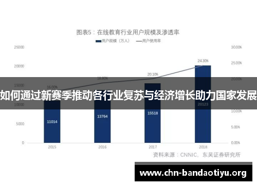 如何通过新赛季推动各行业复苏与经济增长助力国家发展
