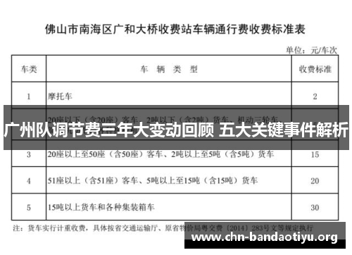 广州队调节费三年大变动回顾 五大关键事件解析
