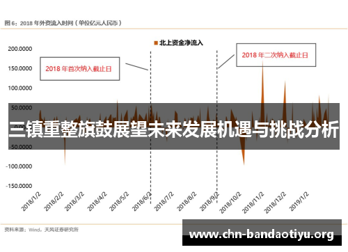 三镇重整旗鼓展望未来发展机遇与挑战分析