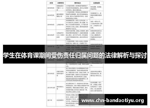 学生在体育课期间受伤责任归属问题的法律解析与探讨