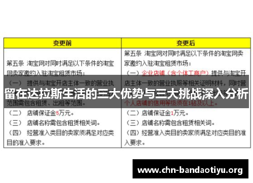 留在达拉斯生活的三大优势与三大挑战深入分析