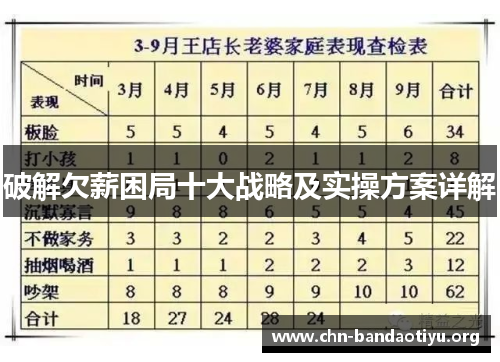 破解欠薪困局十大战略及实操方案详解