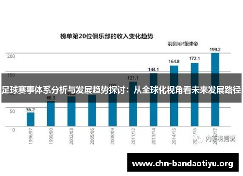 足球赛事体系分析与发展趋势探讨：从全球化视角看未来发展路径