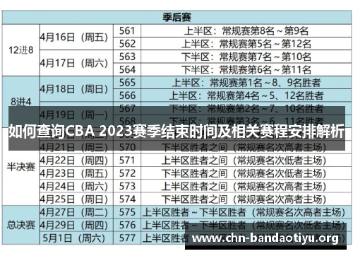 如何查询CBA 2023赛季结束时间及相关赛程安排解析