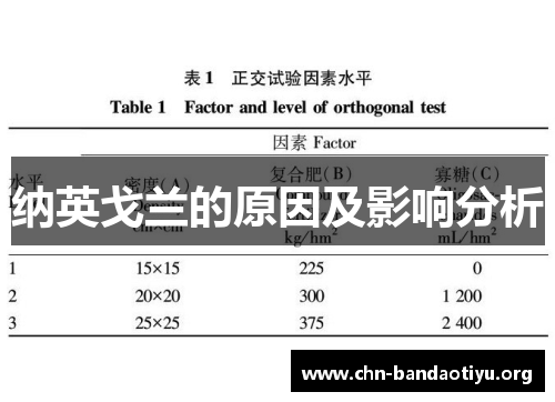 纳英戈兰的原因及影响分析