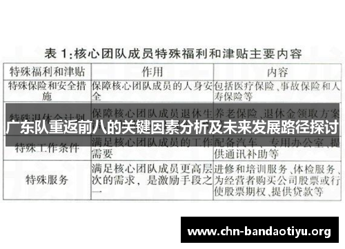 广东队重返前八的关键因素分析及未来发展路径探讨