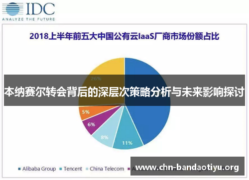 本纳赛尔转会背后的深层次策略分析与未来影响探讨 本纳赛尔转会背后的深层次策略分析与未来影响探讨