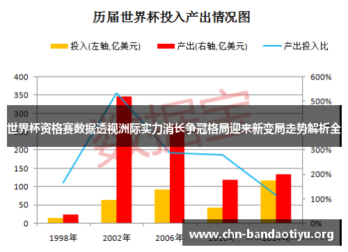 世界杯资格赛数据透视洲际实力消长争冠格局迎来新变局走势解析全